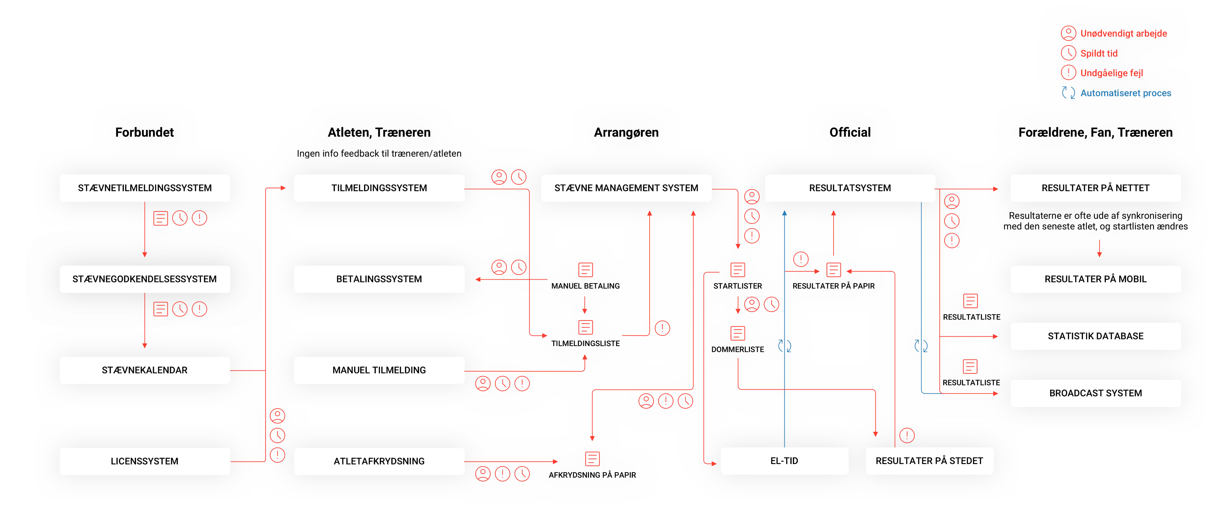 Landskab uden Roster