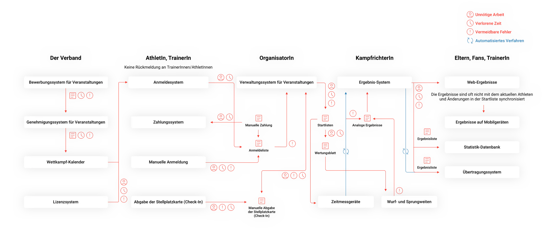 Veranstaltungsbild ohne Roster