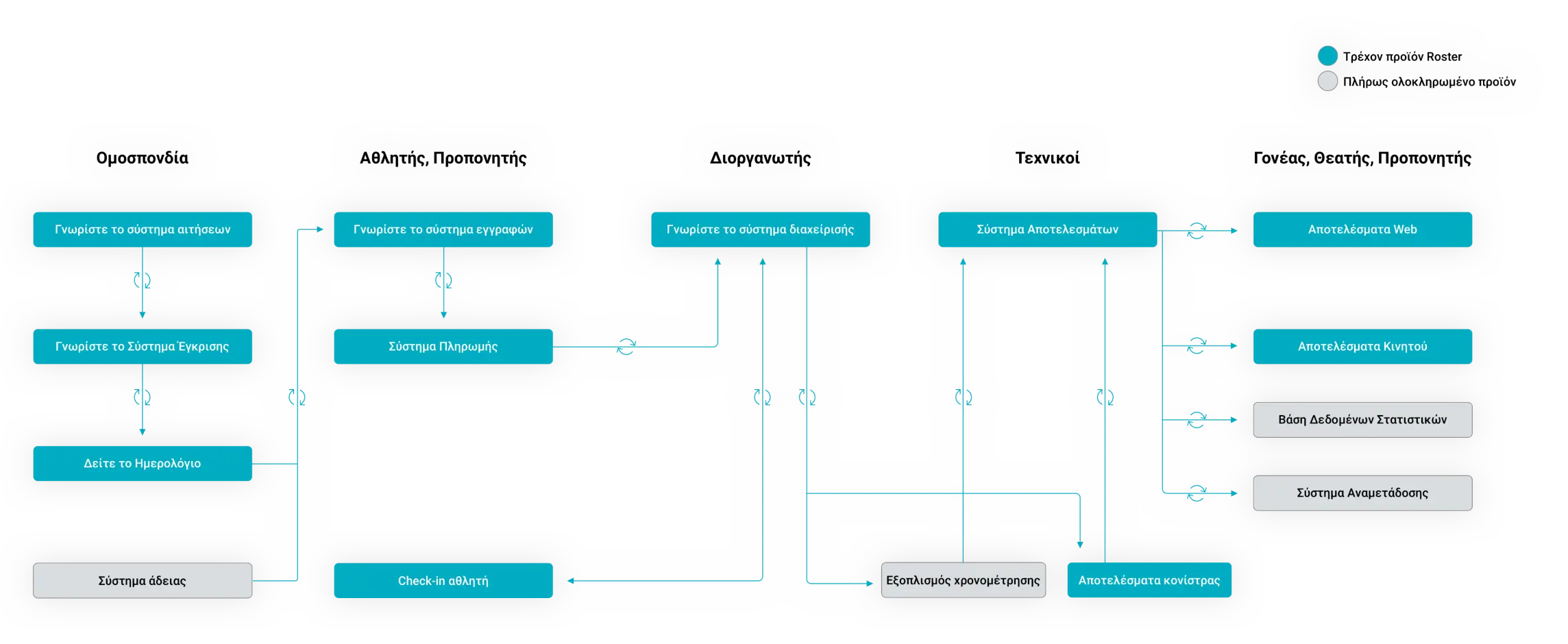 Landscape with roster