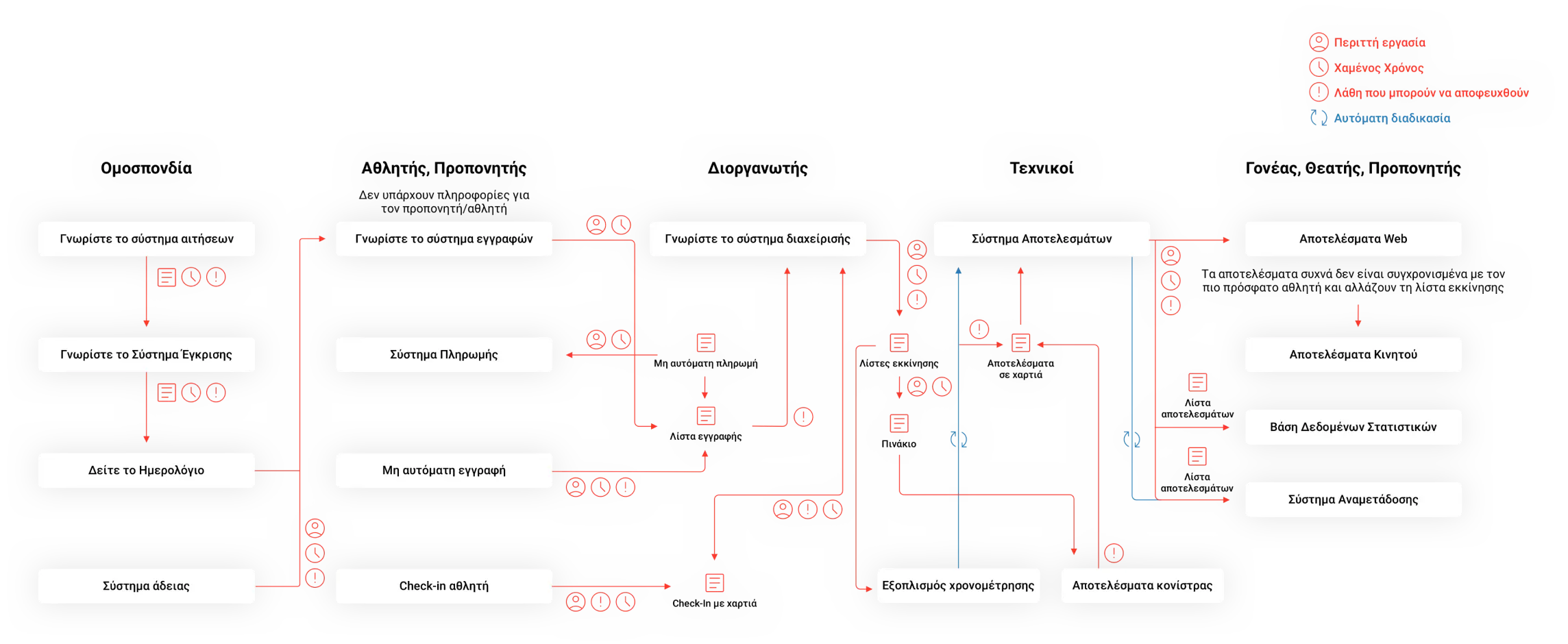 Landscape without roster