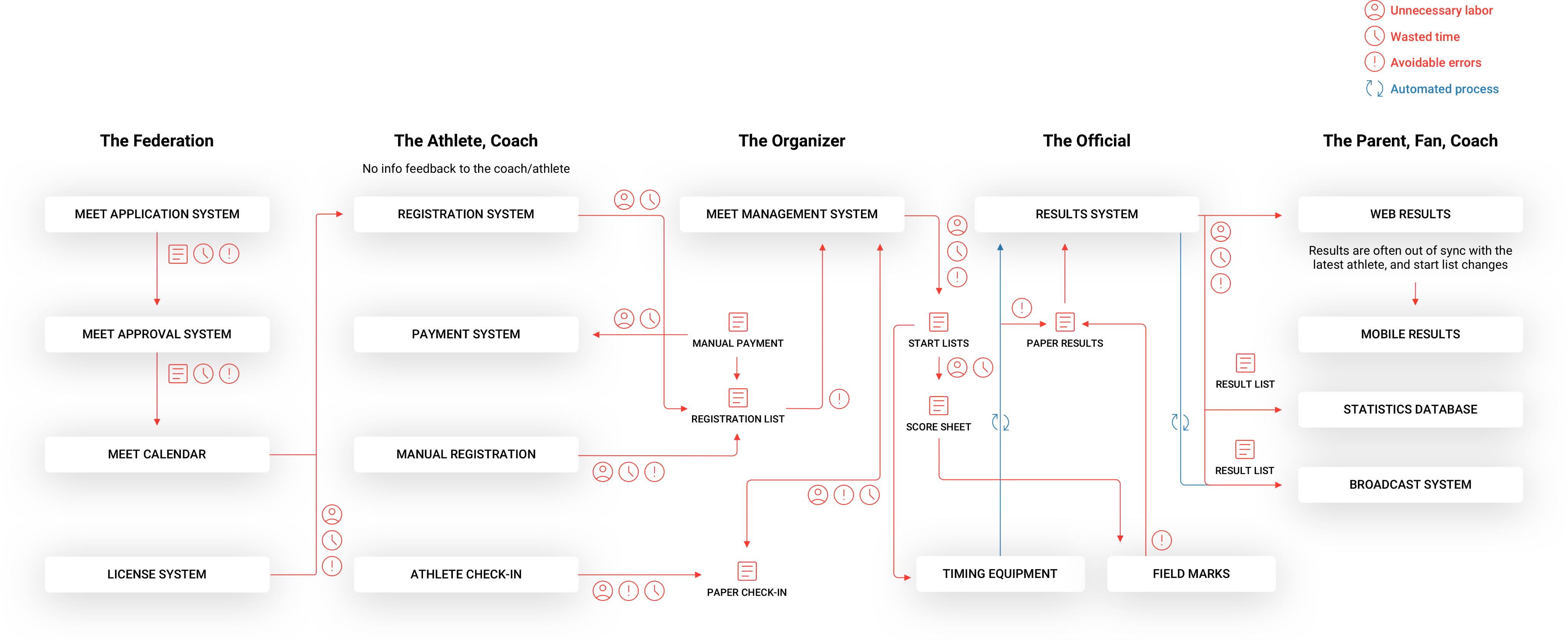 Landscape without Roster