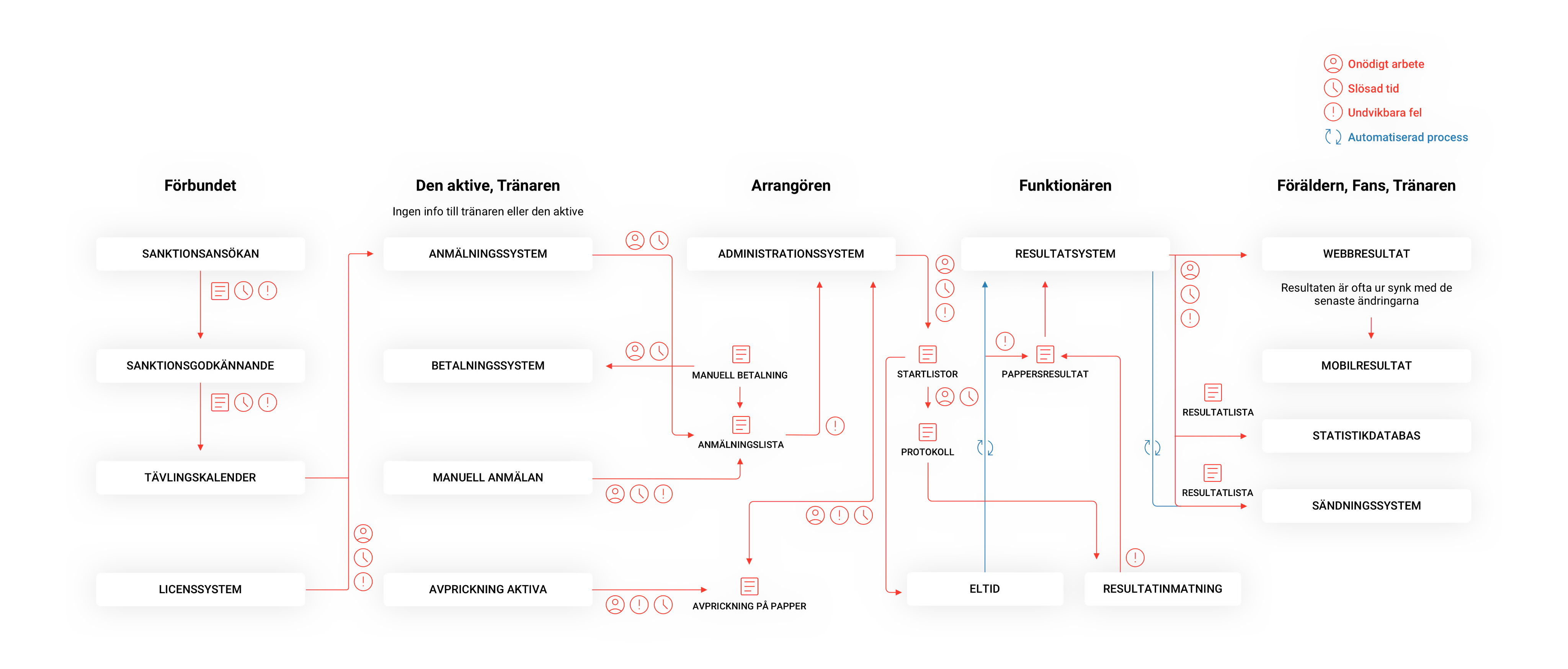 Landskap utan Roster